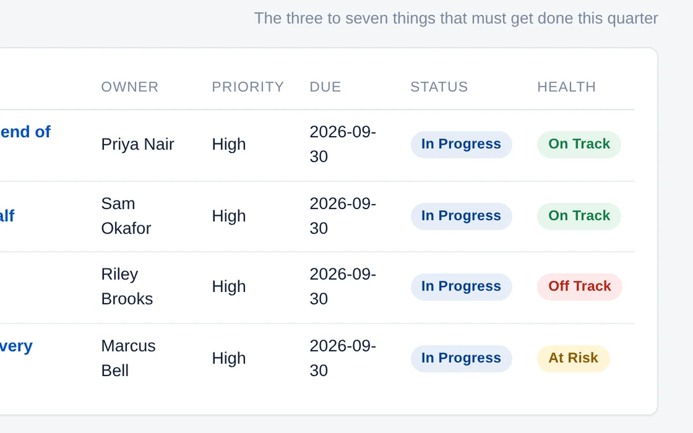 Quarterly priorities with an owner, a due date, a status and a health flag on each